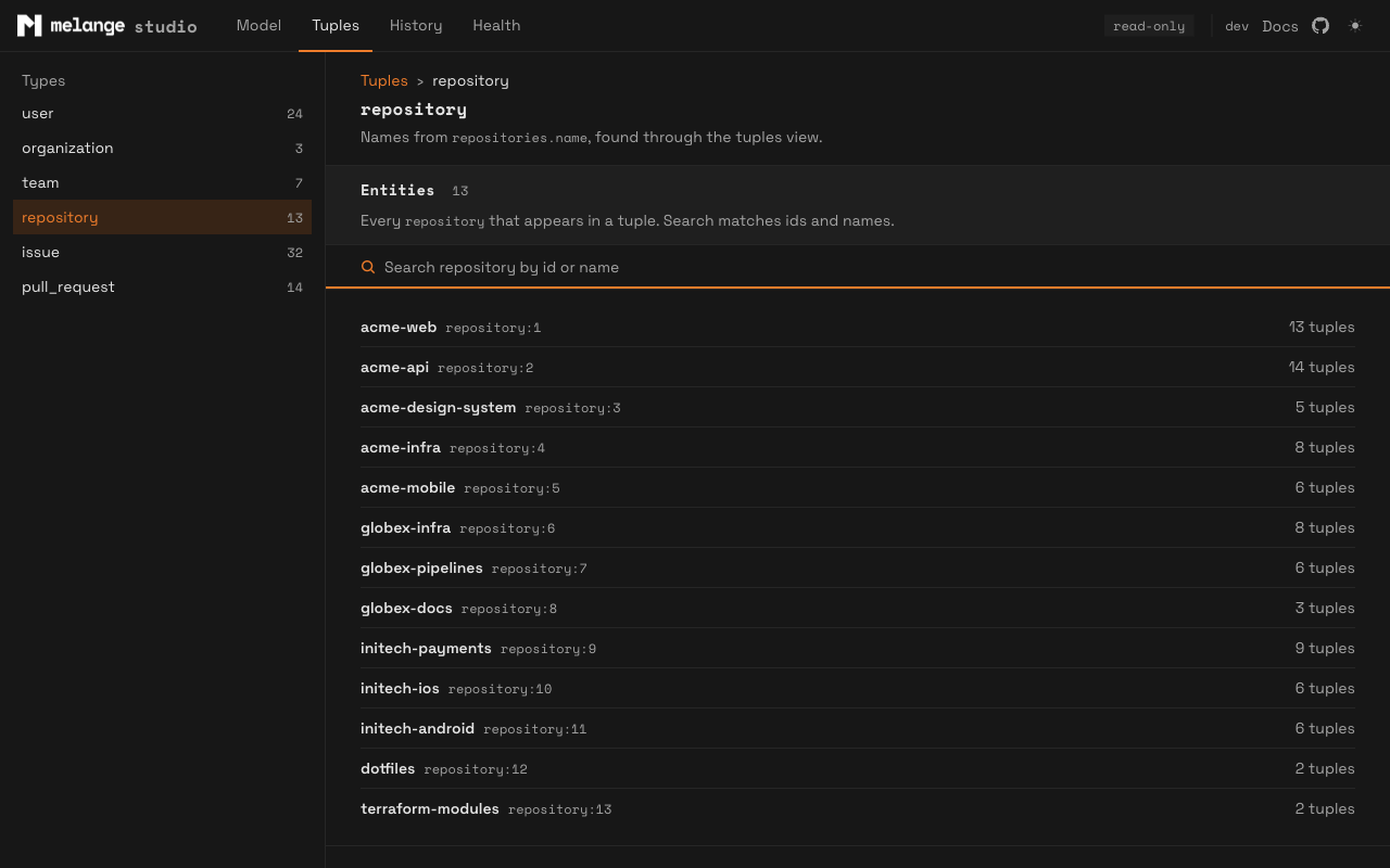 The Tuples browser listing repositories by name, with their ids and tuple counts