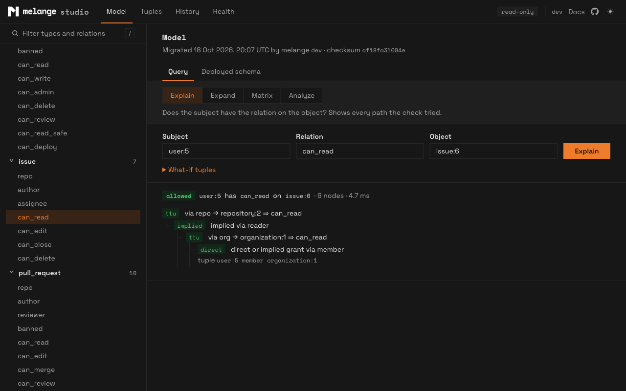 An Explain result for user:5 can_read issue:6, allowed through the repository and organization membership