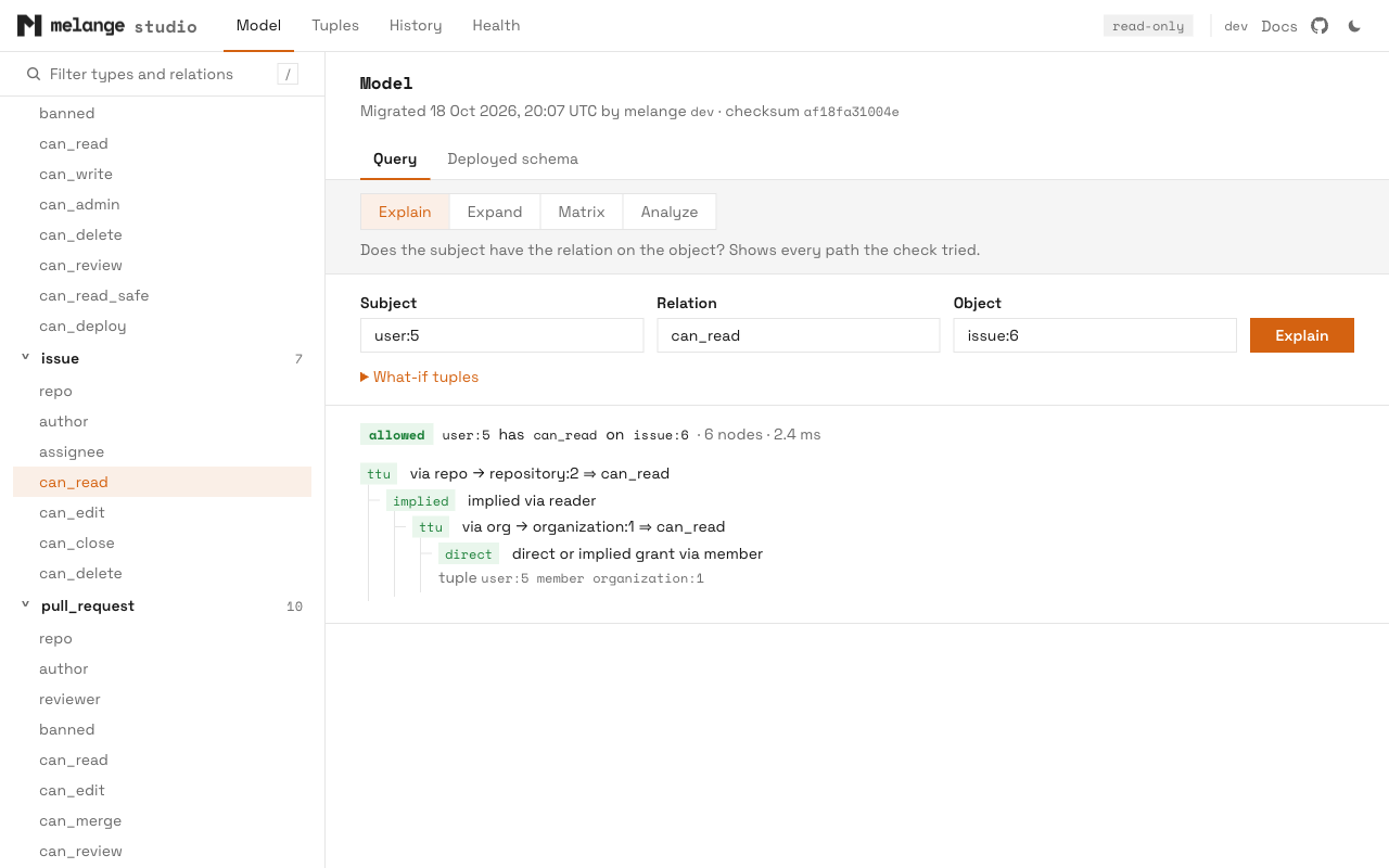An Explain result for user:5 can_read issue:6, allowed through the repository and organization membership