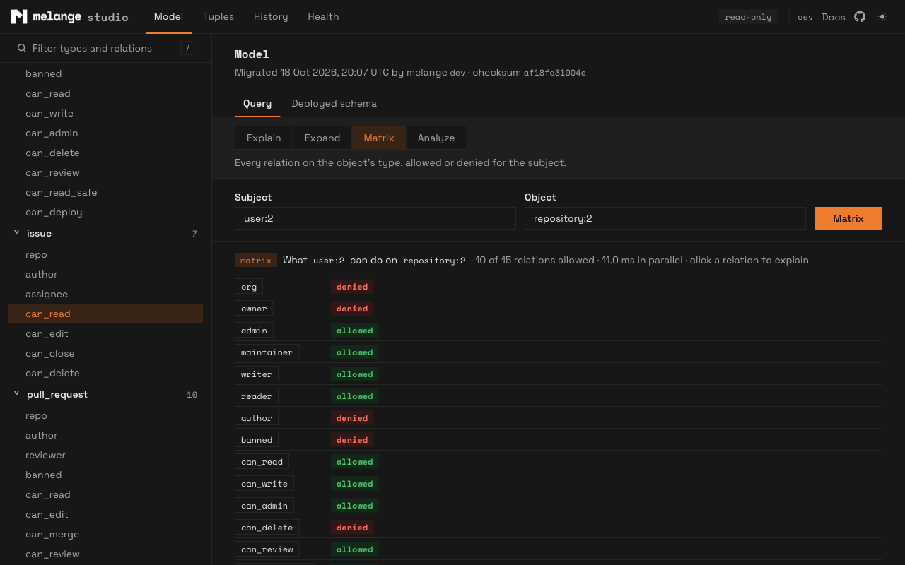 A Matrix result listing every repository relation as allowed or denied for user:2 on repository:2