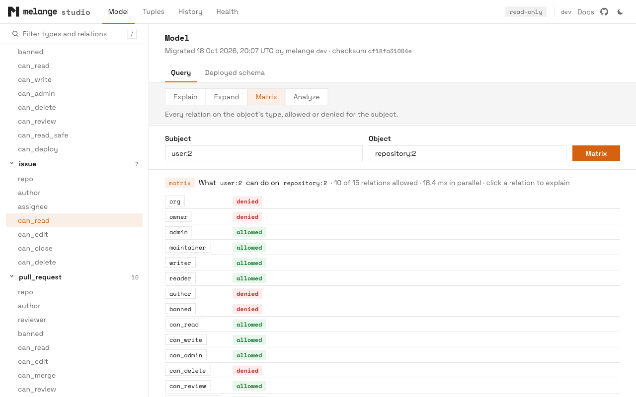 A Matrix result listing every repository relation as allowed or denied for user:2 on repository:2